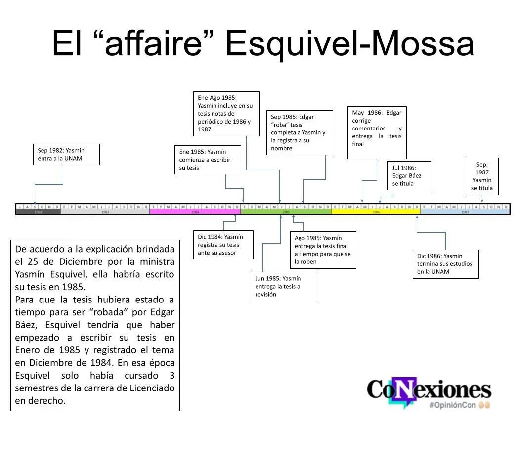 El affaire esquivel