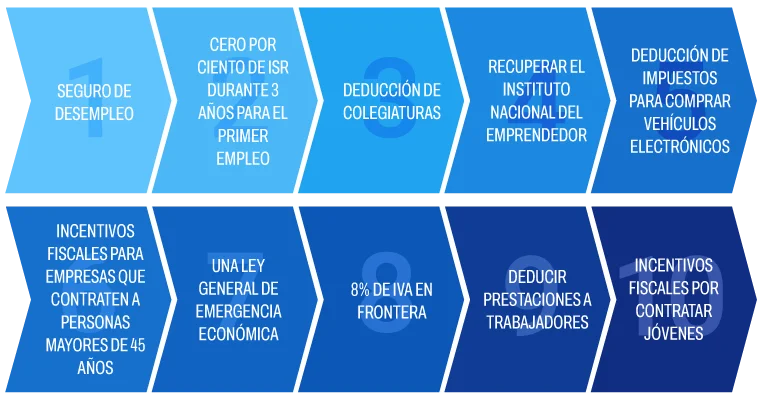 PAN 10 ejes PLAN alivio 2024