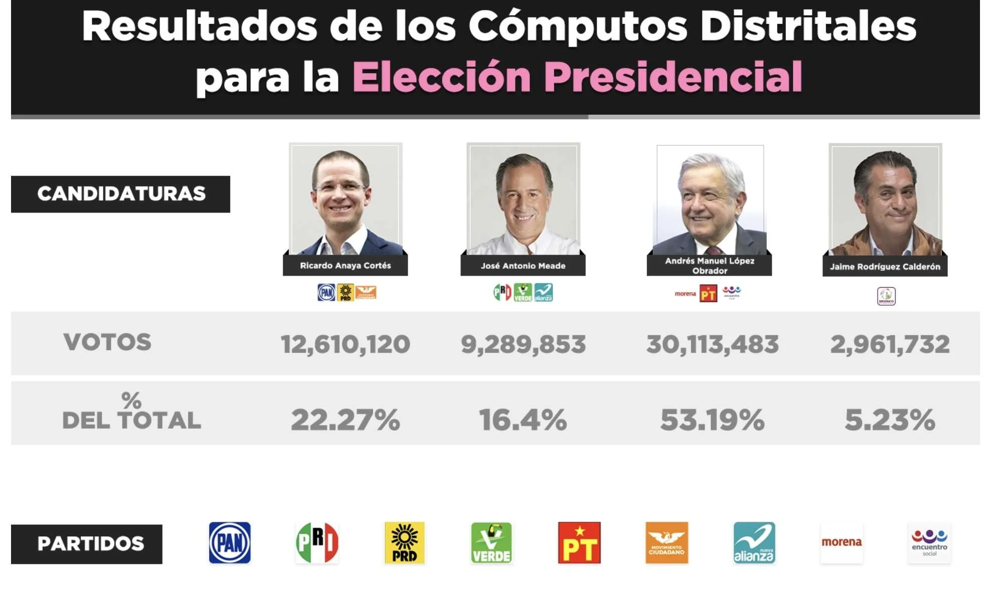 Elecciones 2018