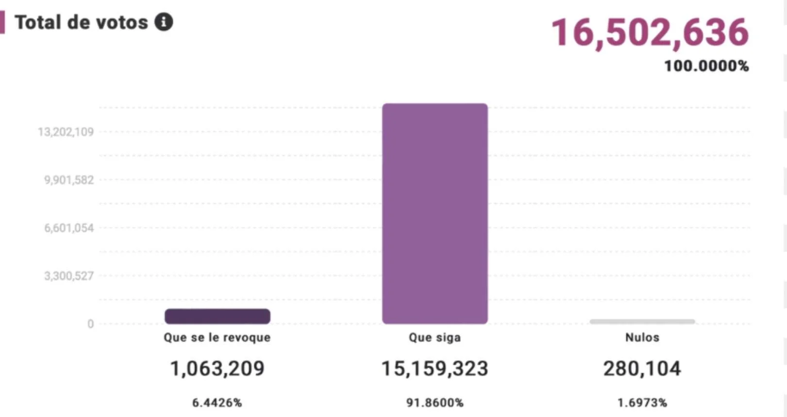 Revocación Mandato 2020