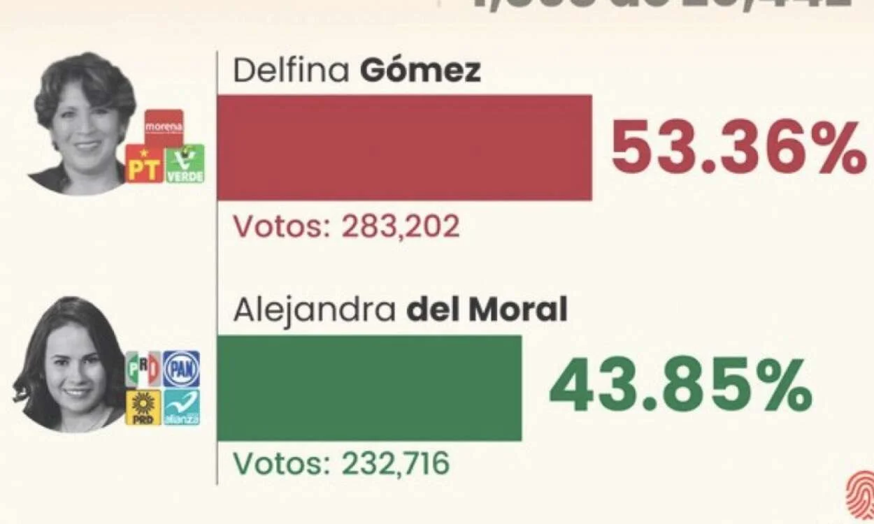 Resultados Preliminares portada