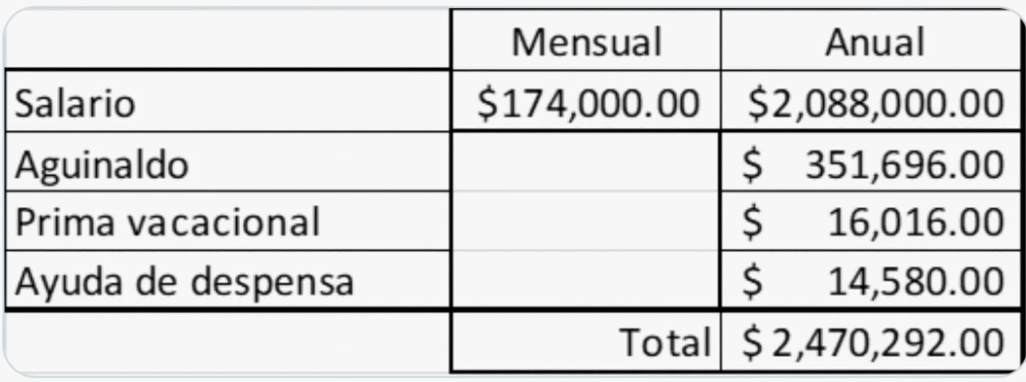 Salario AMLO 2
