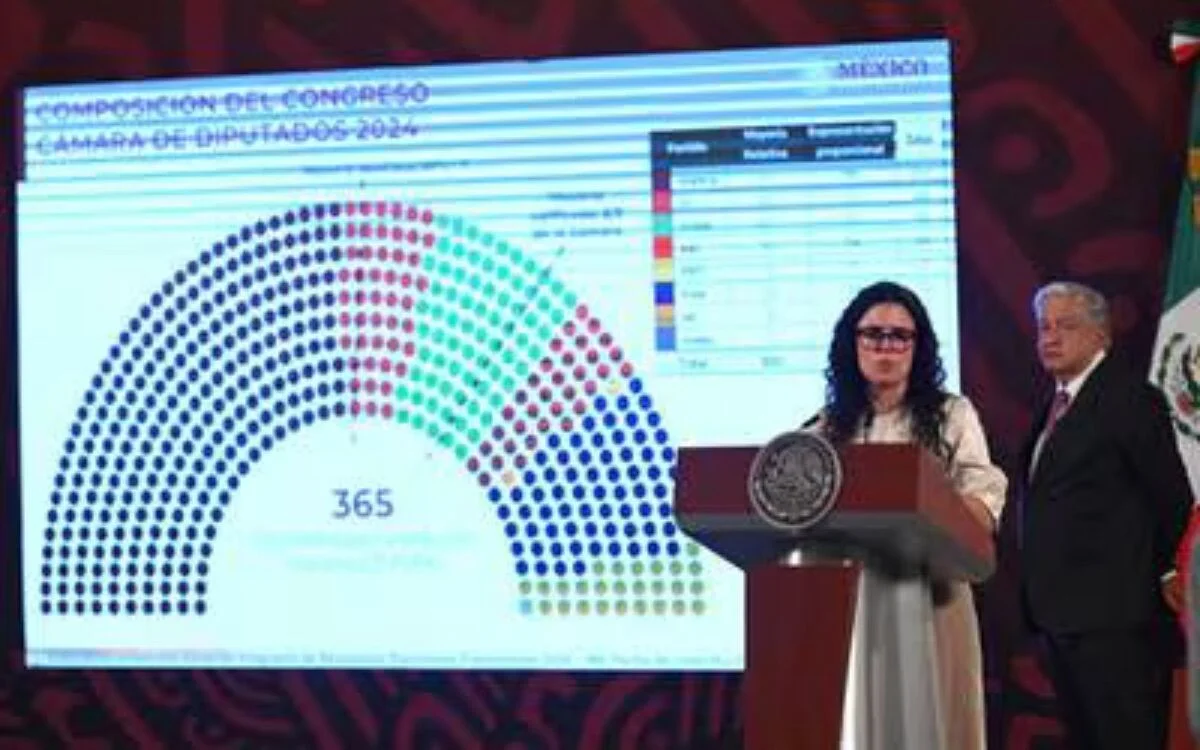 Las trampas de AMLO y sus aliados en ele INE