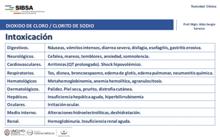 dioxido de cloro botellas 1 1