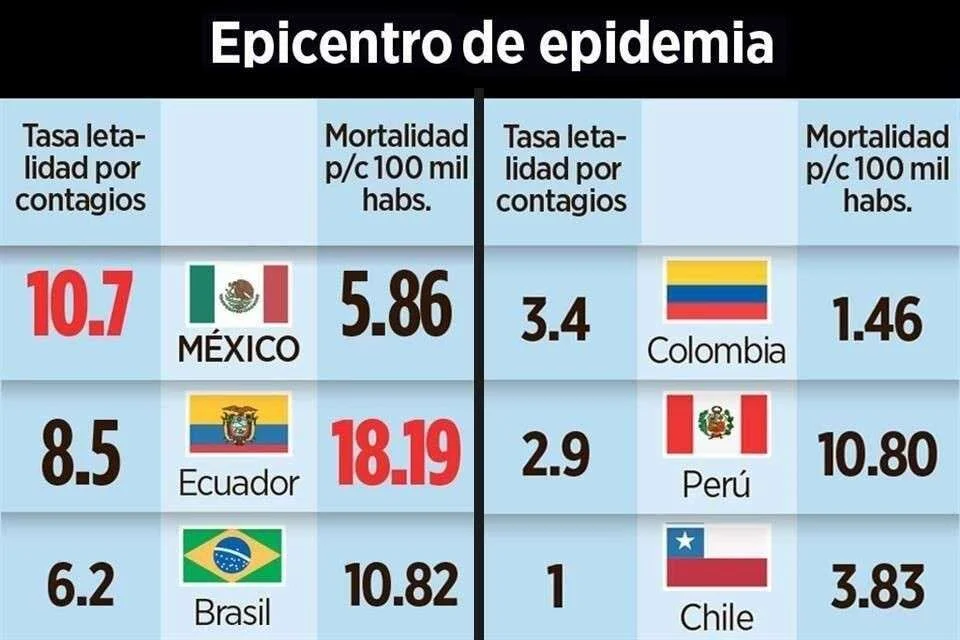 letalidad