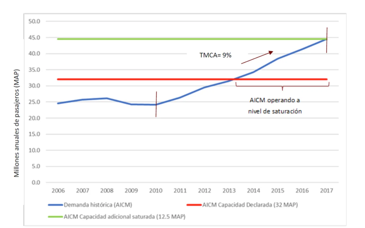 Grafica 1