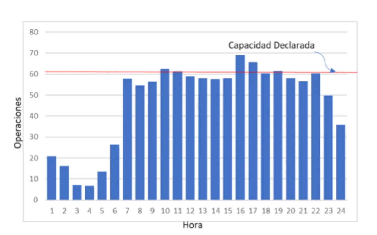Grafica 2