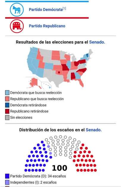 legislatura USA