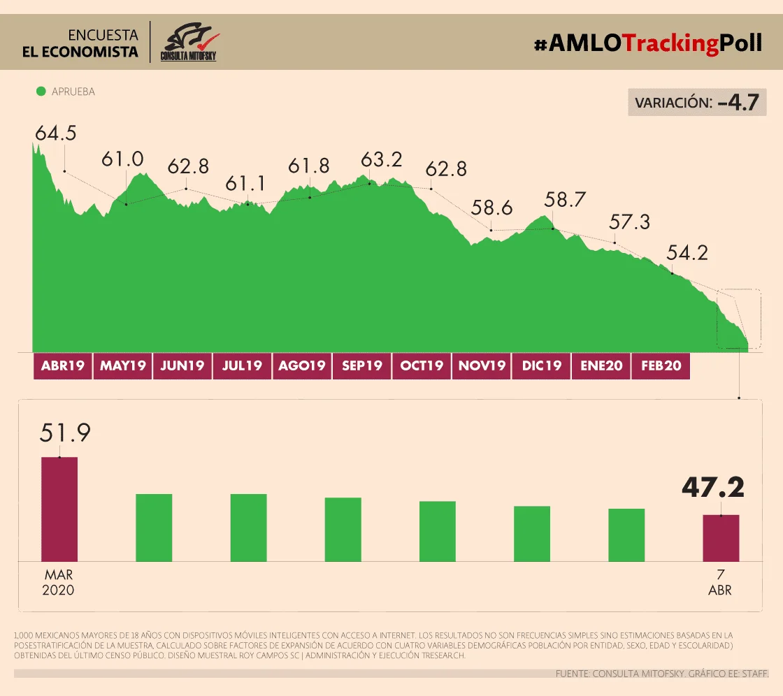 amlotracking 070420.png 608782177
