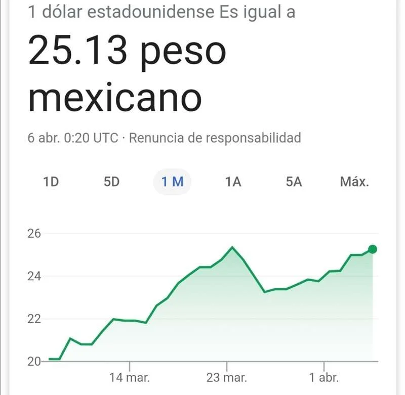 dolar peso