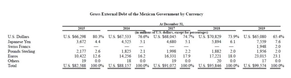 pemex tablas 3