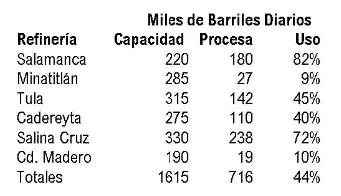 tabla terco