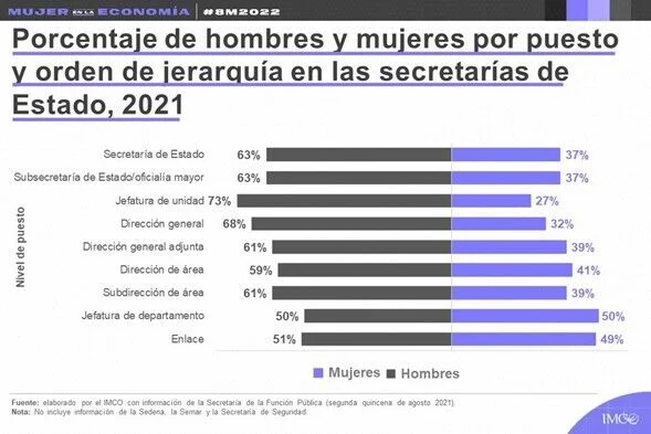 genero