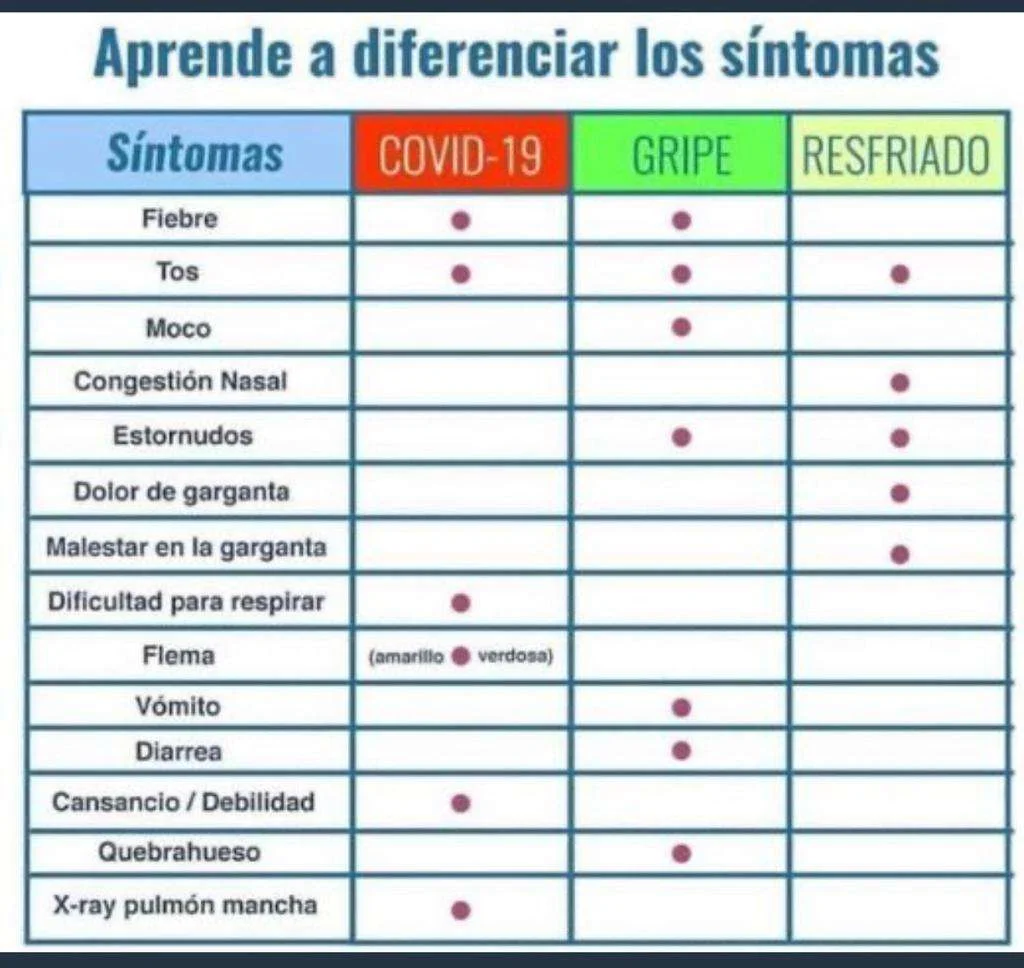 sintomas covid19