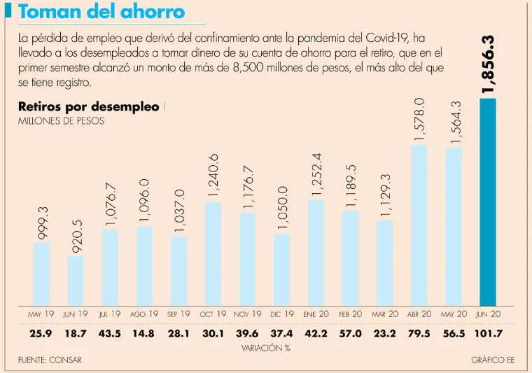 Fotografía original de El Economista