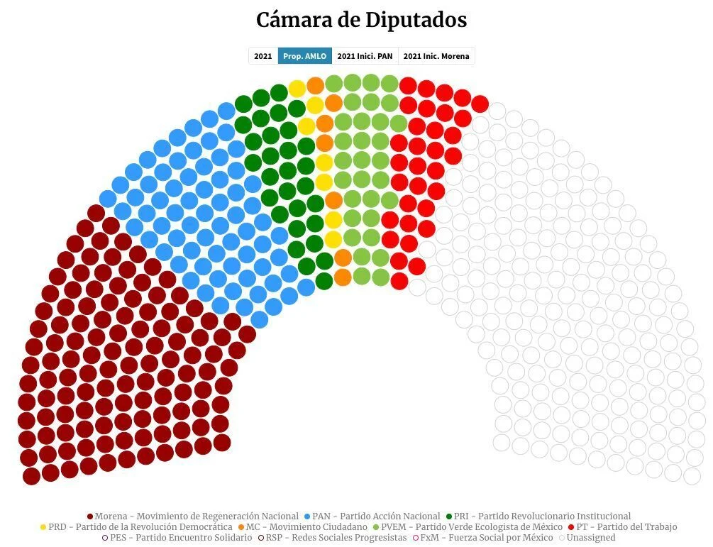 grafico 1 AMLO 1