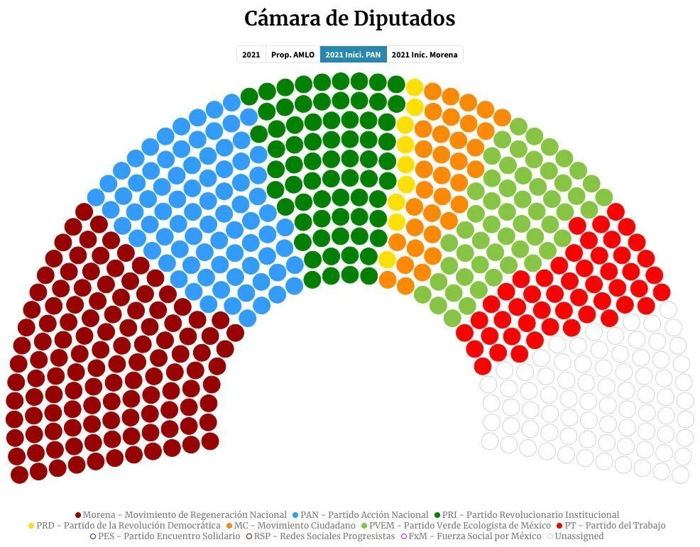 grafico 2 inic PAN 1