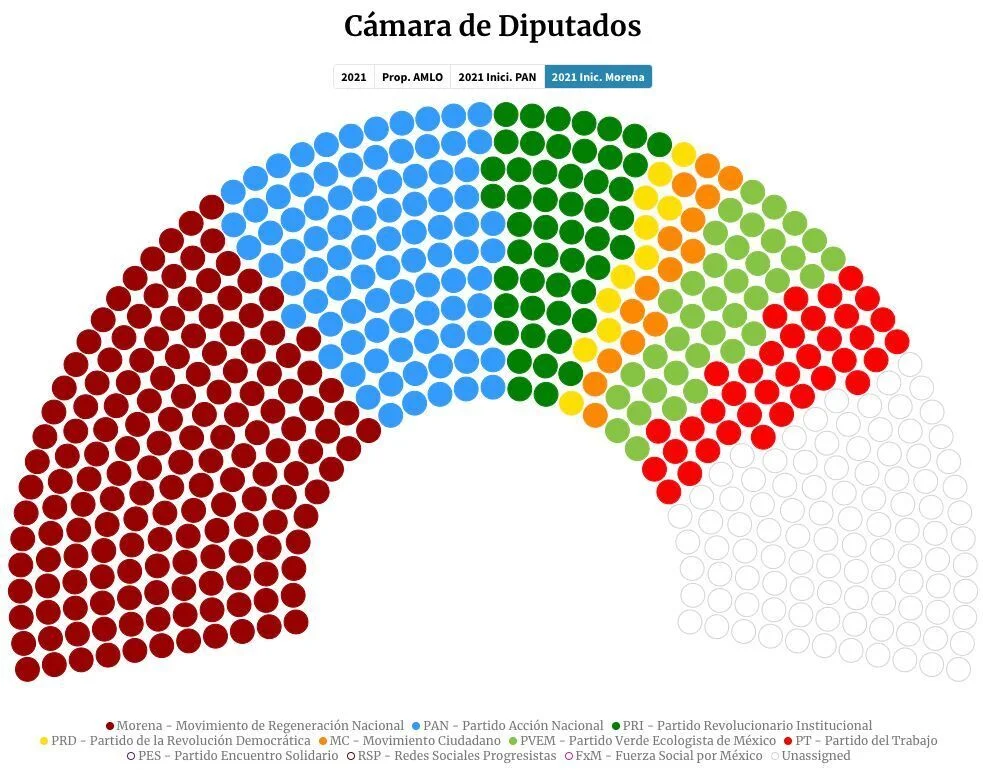 grafico 3 Morena 1