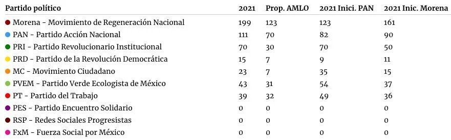tabla 1