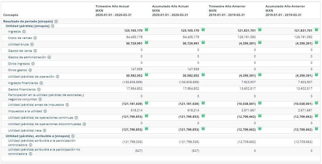 1594787035587 1594787013280 resultados 1q20