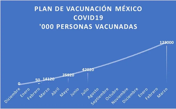 COVID vaccine 2 2