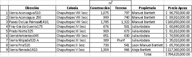 vocero5