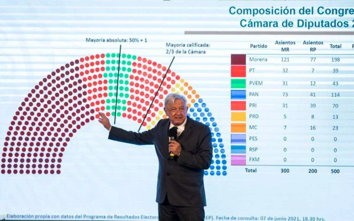 congreso 1