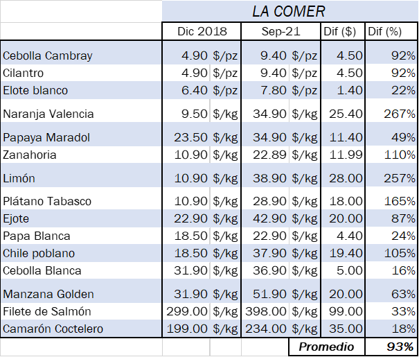 tabla 1