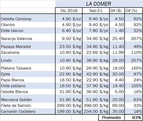 tabla 1