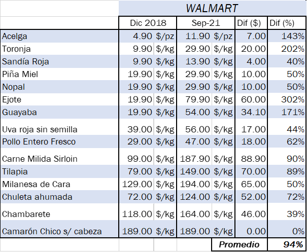 tabla 2