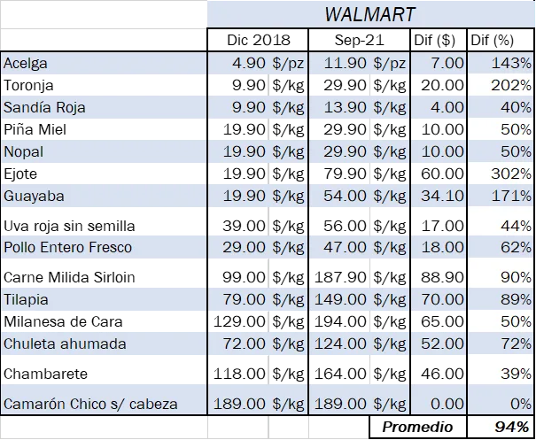 tabla 2